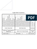 Bible Translations Spectrum