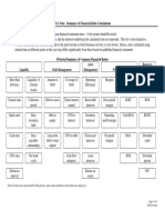 Note On Financial Ratio Formula