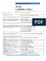 Comandos Ccna Routing & Switching