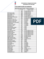 Tabela Substituição de Alimentos