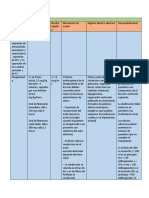 Medicamentos Antirritmicos