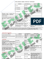 08 Resumen Permisos-Licencias