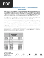 Resultados Jovenes La U Convocatoria 2