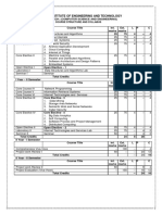 Cse M.tech Syllabus r15