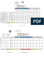 Table of Specification (TOS) : Division of Negros Occidental