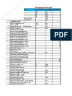 S.No Product Currrnt (A) Voltage Quantity: Navjeevan Electricals