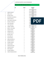 15-16 February 2020 Afpsat Maramag Bukidnon