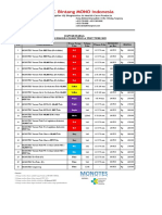 Daftar Harga Monotes Blood Collection & Test Tube 2022