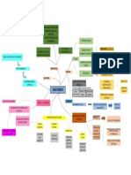 Caso Enron Mapa Mental