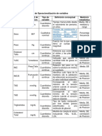 Operacionalización de Variables 1