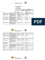 D' Number Crunchers Club Action Plan: Cagayan State University LAL-LO CAMPUS