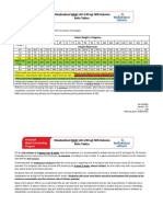 Adult Invig Inf Table