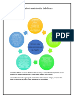 Circulo de Satisfacción Del Cliente