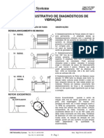 9) PARTE 09-Tabela de Defeitos e Espectros