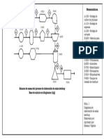 Diagrama de Flujo Mayonesa