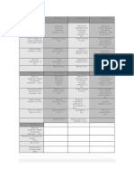 Malla Curricular Gestion Ambiental