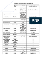 Indian Banks and Their Headquarters