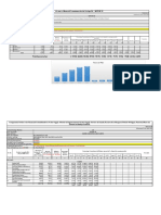 Abstract of Financial Commitmnet For The Package No.: MPUSIP 2B