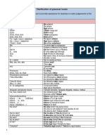 TRM Language Clar For Grammar Progression