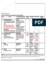 PESGNC - STD App