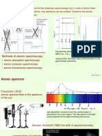 Methods of Atomic Spectros