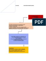 Proyecto Business Model