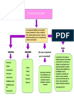 Inteligencia Emocional (Mapa Conceptual)