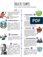 LINEA DE TIEMPO - EVOLUCIÓN ADMINISTRATIVA-páginas-1