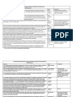 21-22 8th Grade Pacing (EnVision)