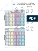 Torque Reference Chart