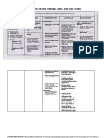 Carry Out The Doctor's Order (E.g. Kardex, Meds Chart, Tickets)