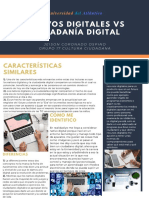 Nativos Digitales Vs Ciudadanía Digital