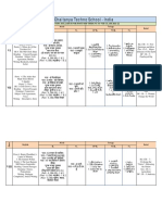 CBSE VI To VIII Class Post Mid Term Examination Syllabus