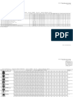 B.TECH RESULT GGSIPU 6sem Ece