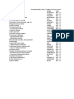 TTM Squeeze Daily Darvax, Technical Analysis Scanner