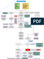 Precipitating Factors: Predisposing Factors:: Concept Map On Hypertension