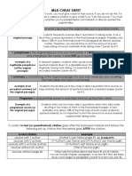 Mla Cheat Sheet 2022