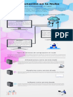 Infografia Computación en La Nube Un Título