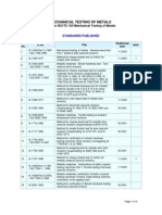 ISO Standards On Mech Test of Metals