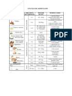 Plan de Alimentación - Recomendaciones Nutricionaless