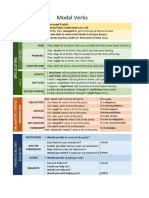 Modal Verbs Chart ST