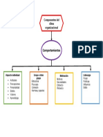 Componentes Del Clima Organizacional