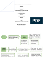 Actividad 8 Mapa Conceptual Cap8