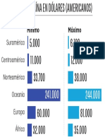 Precio de La Cocaína en Mercados Internacionales