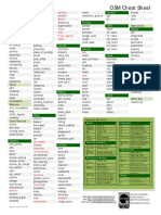 OpenStreetMap Cheat Sheet PDF