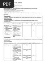 Entrepreneurship Budget of Work