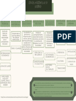 Ciencias Auxiliares de La Sociologia