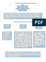 Mapa Conceptual