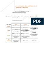 Esquema Suspension Derechos y Libertades