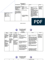 Case #4 Nursing Care Plan